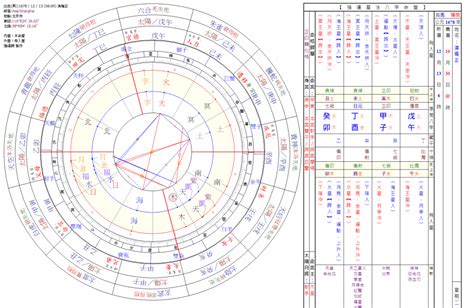 八字星盤 甲年出生